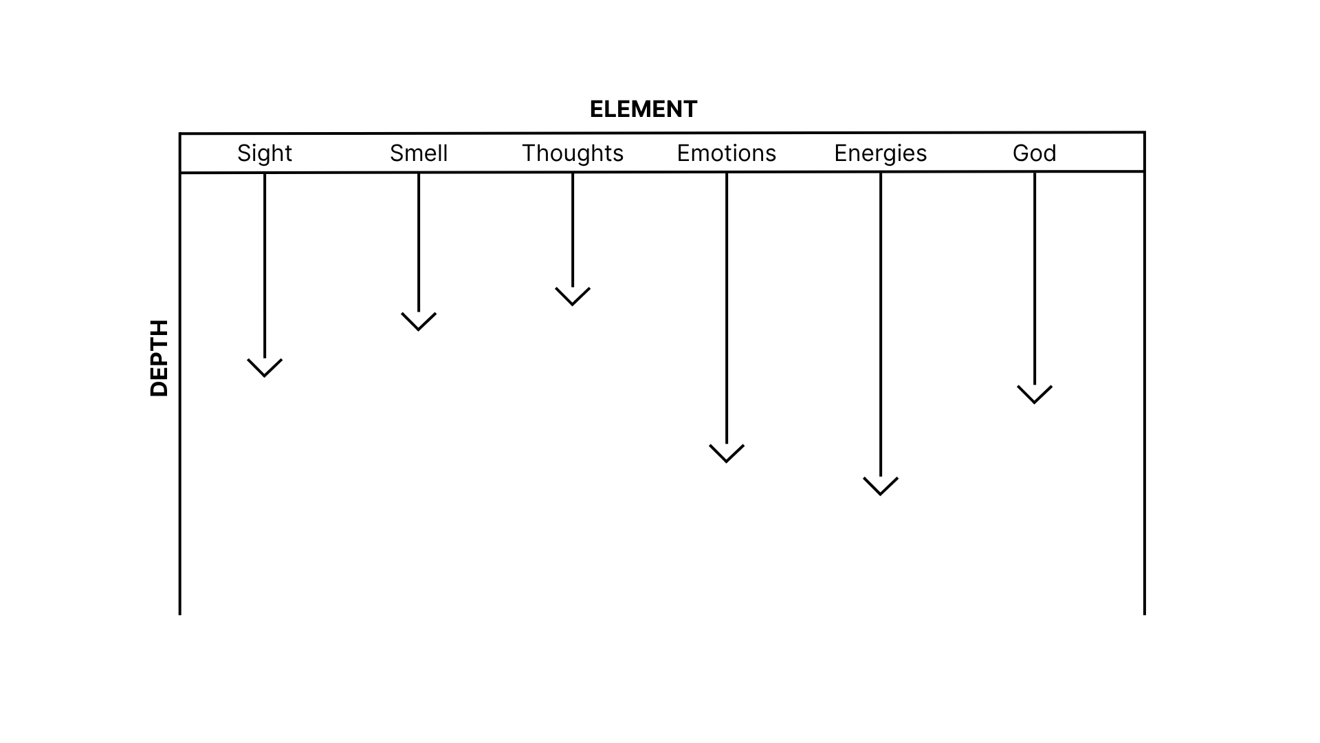 Expanded awareness spectrum - including body, senses, and intuition