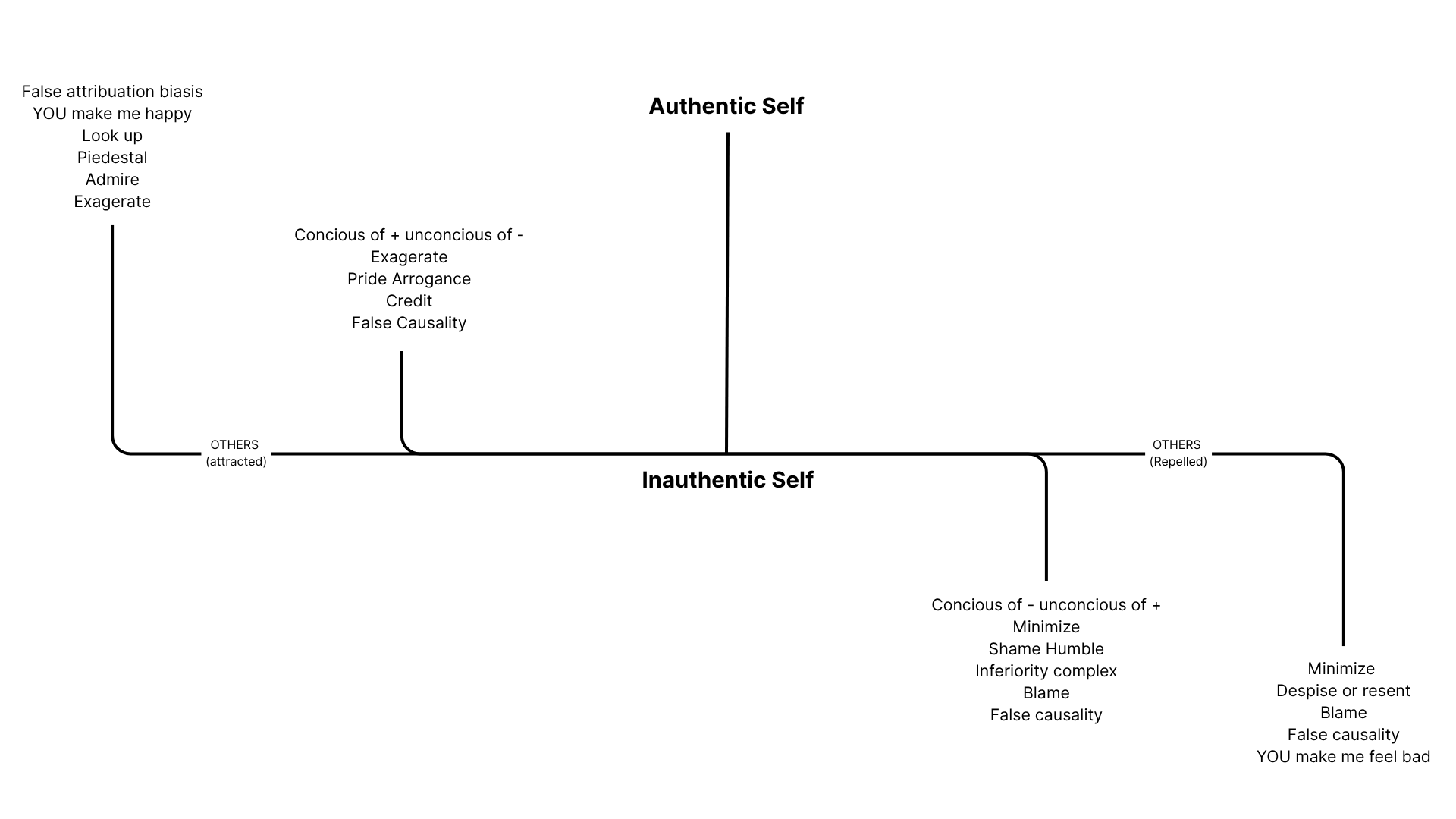 The polarity diagram showing the swing between positive and negative bias